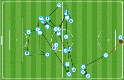 马竞轻取尤文，贝尔扑点救主西甲