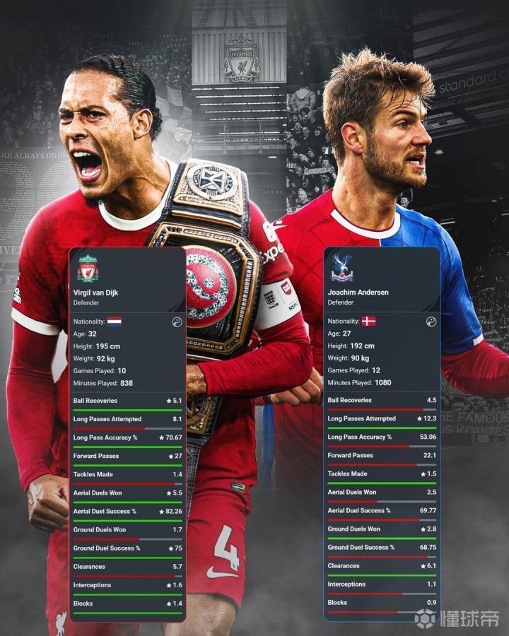 巴萨轻取阿森纳，范戴克补时绝平世界杯